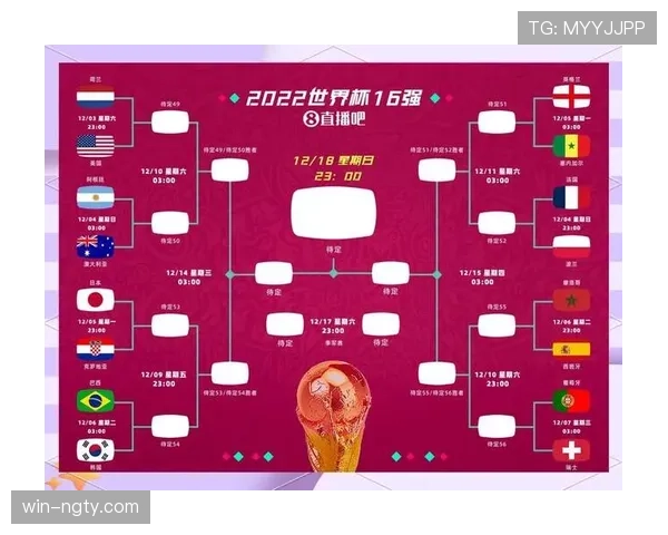 2026世界杯48队12小组赛制怎么分组出线