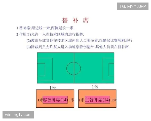 足球球员资格规则解析：参赛条件与裁判判罚标准详解