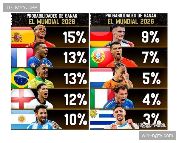 2026世界杯排名条件怎么比较 2026世界杯排名条件怎么比较
