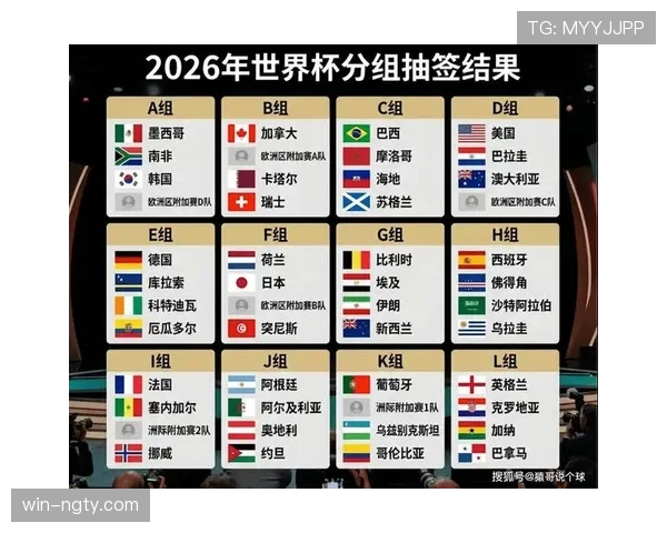 2026世界杯为什么这样分组排名