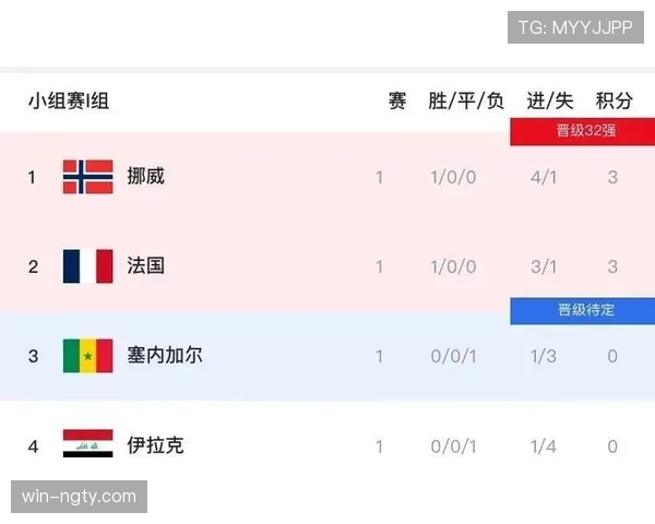 挪威世界杯晋级形势预测